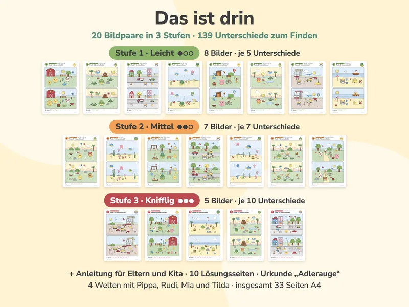 Alle 20 Bildseiten als kleine Vorschauen, nach Stufen geordnet: 8 Bilder mit je 5, 7 Bilder mit je 7 und 5 Bilder mit je 10 Unterschieden, dazu Anleitung für Eltern und Kita, 10 Lösungsseiten und die Urkunde „Adlerauge“.