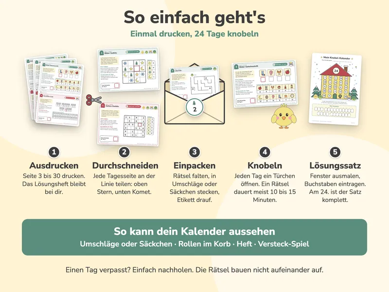 Fünf Schritte mit Bildern: Ausdrucken, Durchschneiden, in Umschläge einpacken, jeden Tag knobeln, Lösungssatz auf dem Poster sammeln. Darunter die Varianten Umschläge oder Säckchen, Rollen im Korb, Heft und Versteck-Spiel.