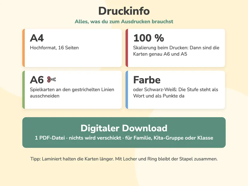 A4 Hochformat mit 16 Seiten, Skalierung 100 Prozent für Karten in genau A6 und A5, Spielkarten an den gestrichelten Linien ausschneiden, Farbe oder Schwarz-Weiß, digitaler Download für Familie, Kita-Gruppe oder Klasse, Tipp zum Laminieren.
