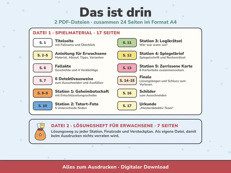 Übersicht über den Inhalt: Datei 1 Spielmaterial mit 17 Seiten (Anleitung, Fallakte, Ausweise, fünf Rätselstationen, Finale, Schilder, Urkunde) und Datei 2 Lösungsheft mit 7 Seiten, jeweils mit Seitenzahlen.