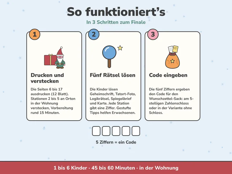 So funktioniert es in drei Schritten: 1 Drucken und verstecken, 2 fünf Rätsel lösen, 3 den fünfstelligen Code eingeben, dazu fünf leere Ziffernfelder.